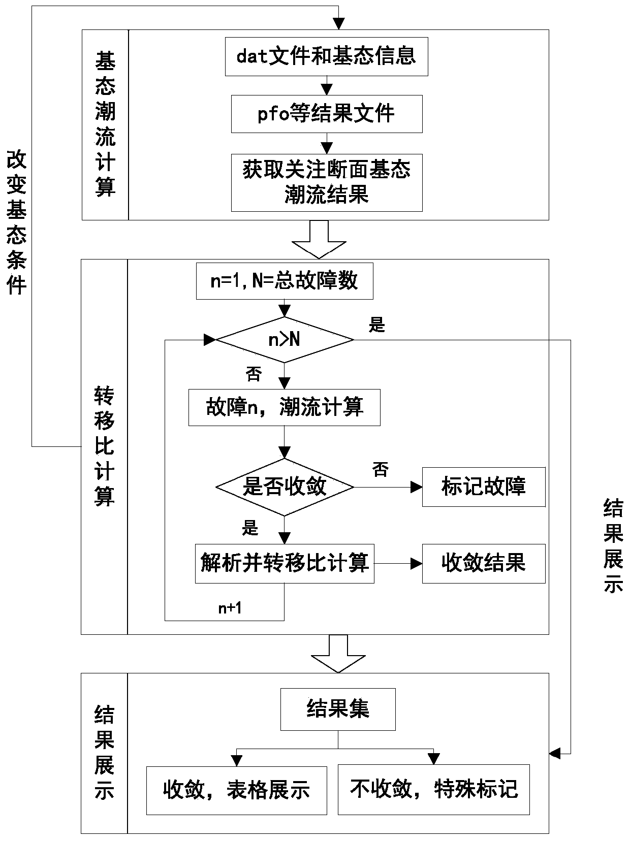 Static N-X batch processing method on basis of PSD-BPA