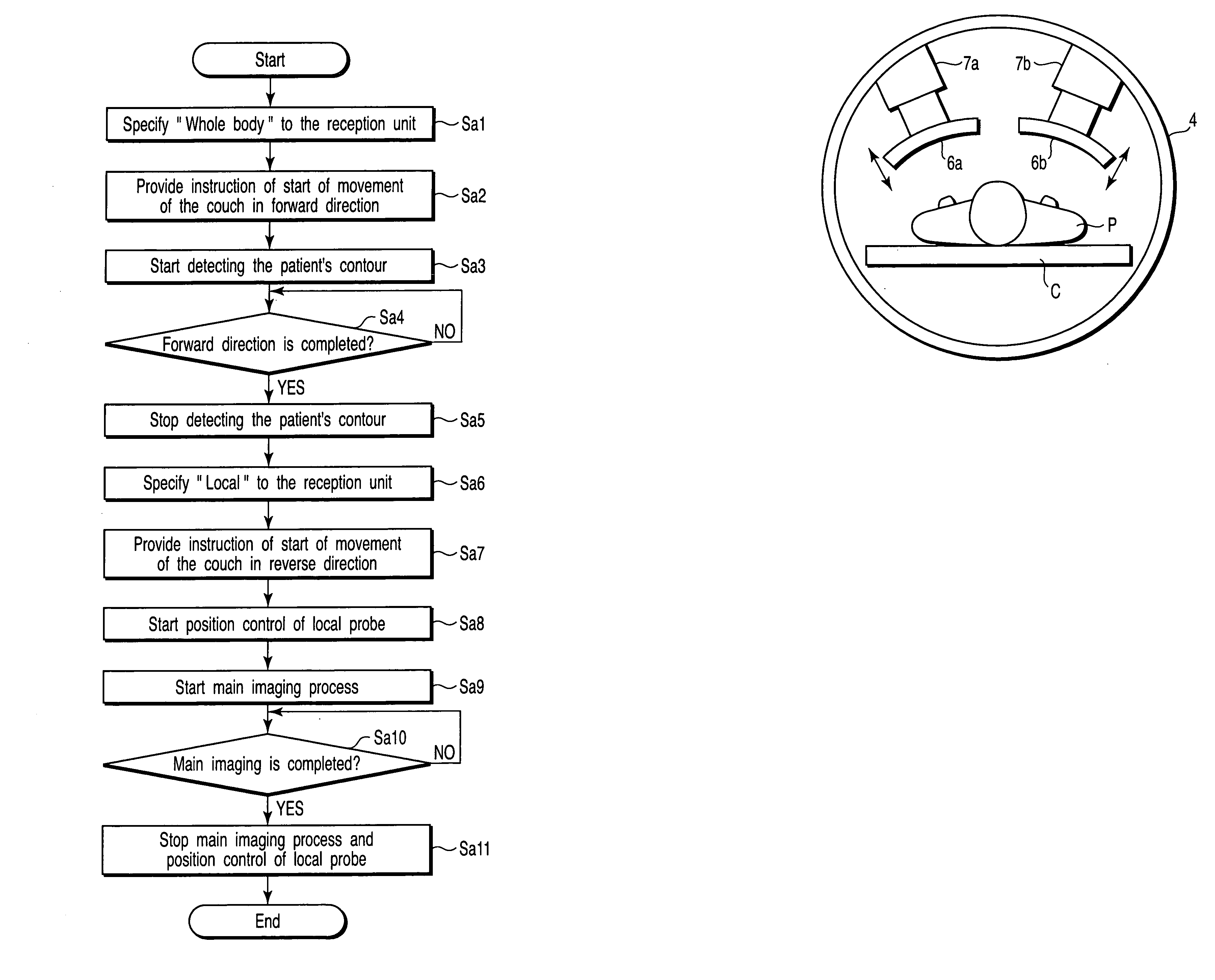 Magnetic resonance imaging apparatus and image generation method therein