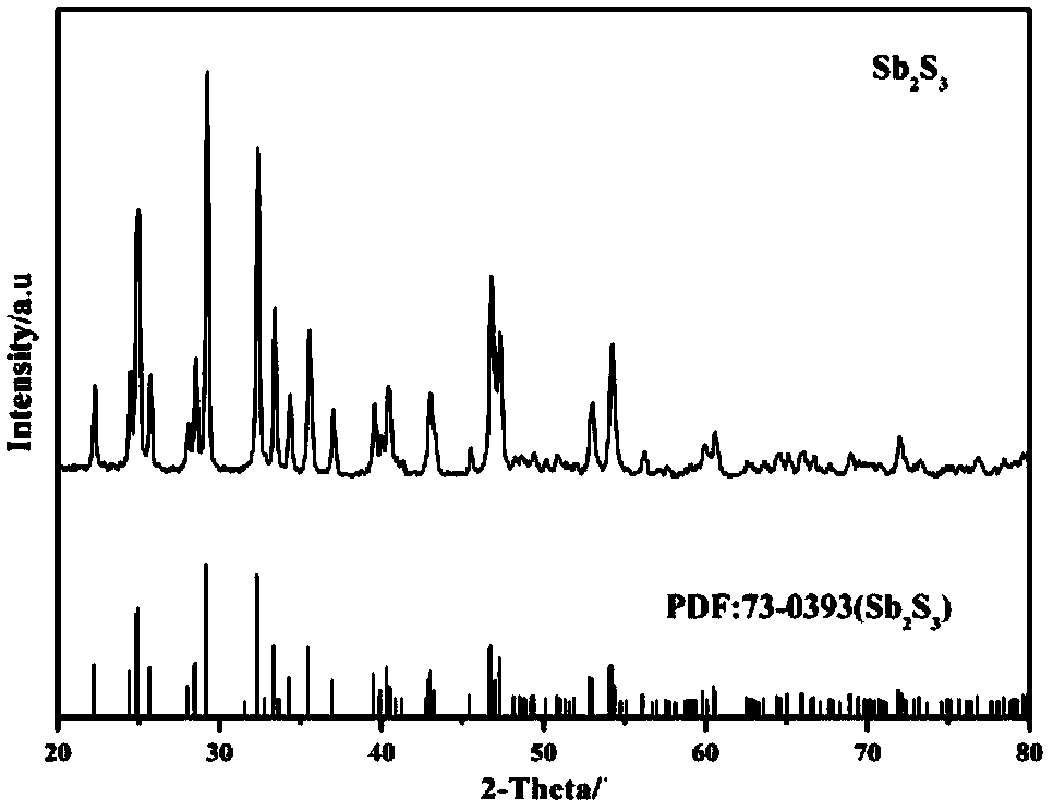 A kind of flower structure SB2S3 material and preparation method thereof for sodium ion battery negative electrode