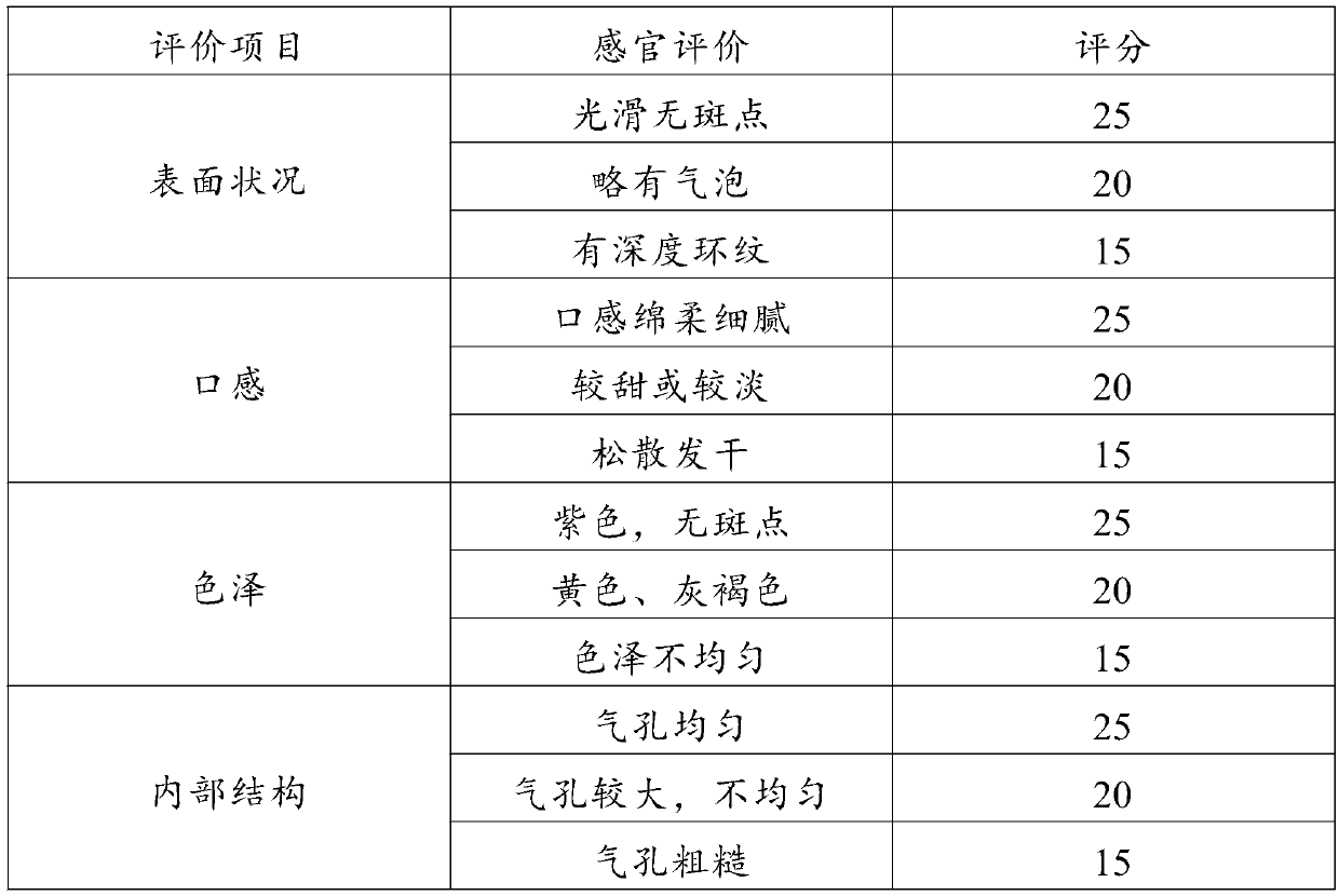 Trehalose bread and preparation method thereof