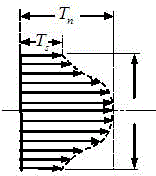 Production method of quenched and tempered high-strength Q690D super-thick steel plate