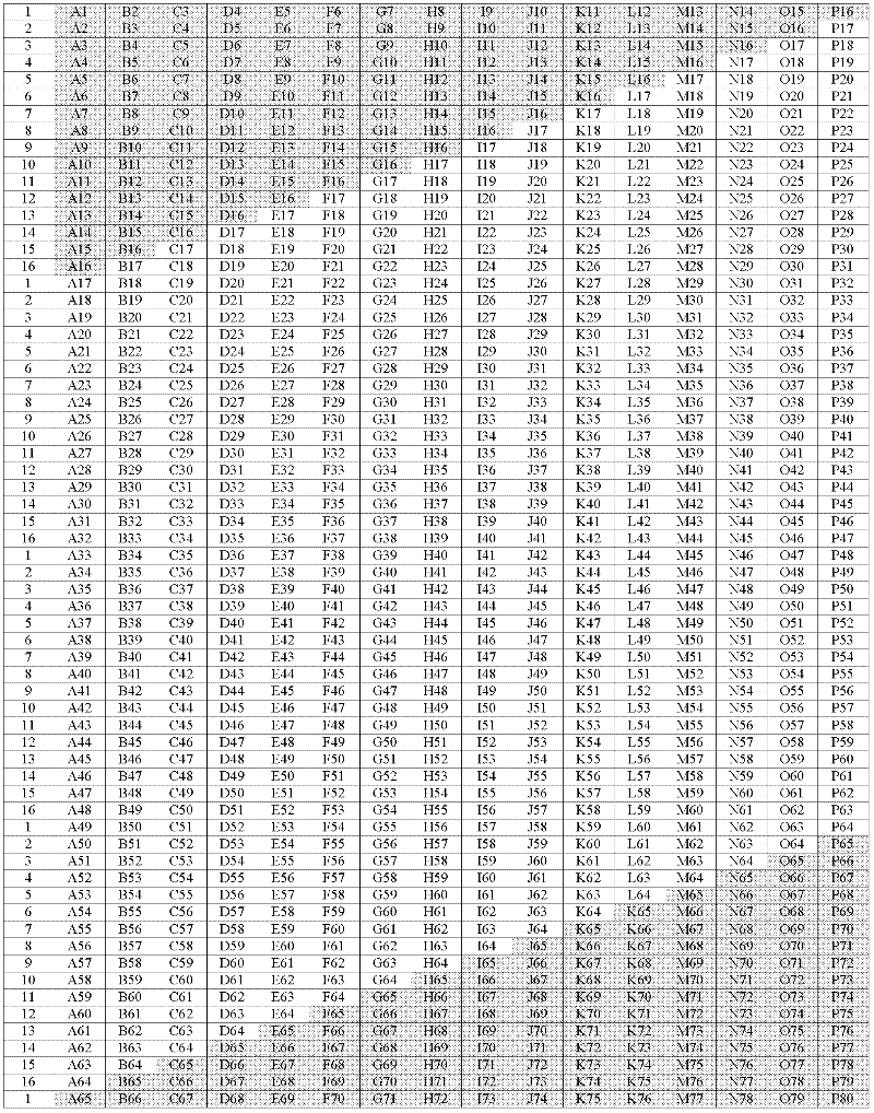 Motion estimation realizing method of configurable speed in video compression