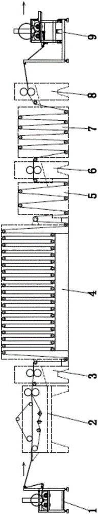 Microfiber dyeing method and production line