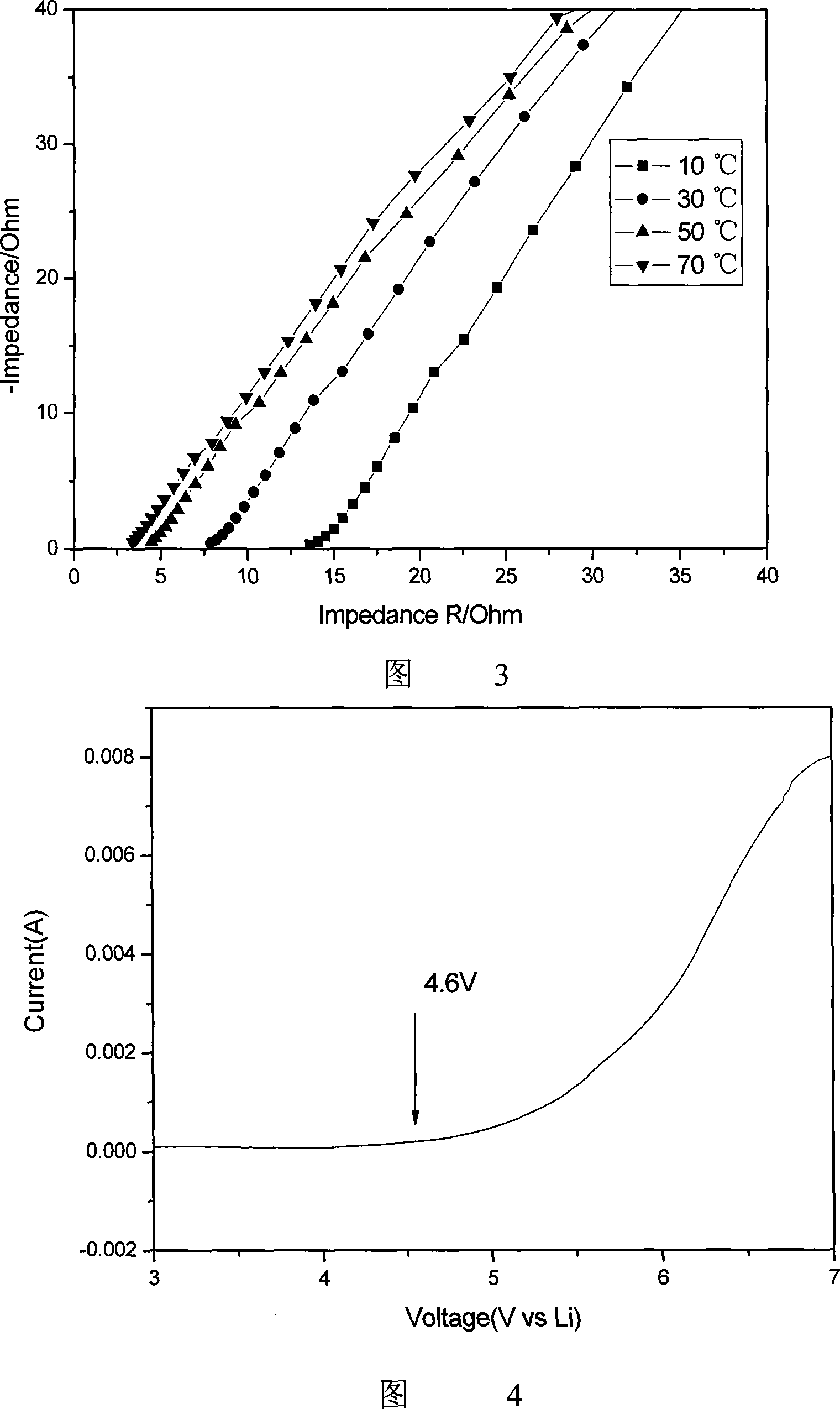 Method for preparing semi-interpenetrating network gel polymer electrolyte thin film