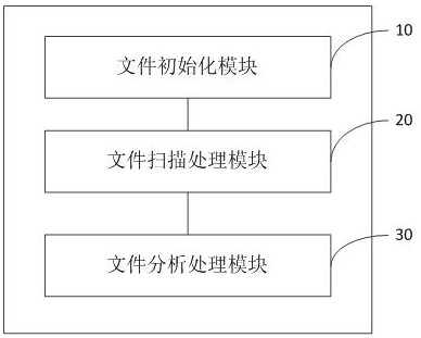 Method, system and storage medium for solving repeated scanning of external storage device