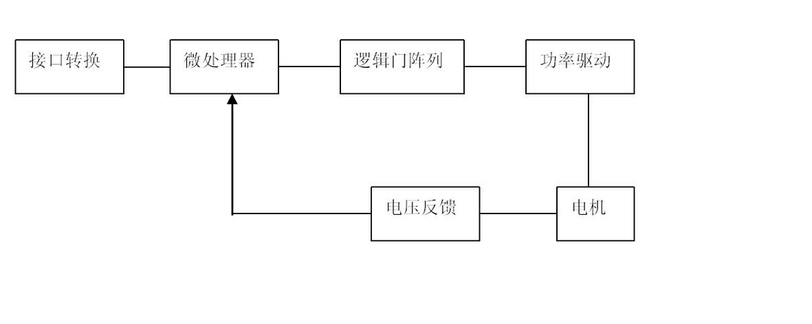 Main steering gear system of unmanned helicopter