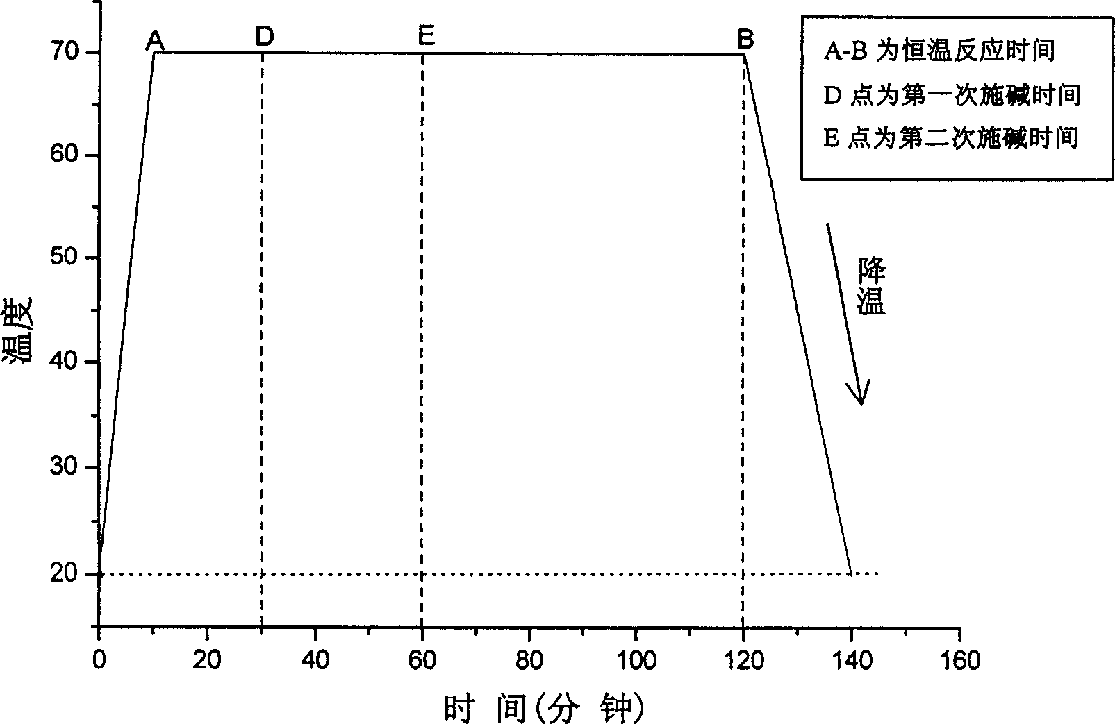 Preparation method of organic electro luminous material rare earth europium organic metal complex