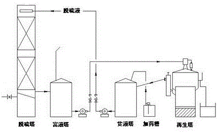 Full-temperature-range pressure-swing adsorption method for removing hydrogen sulfide from hydrogen rich gas source