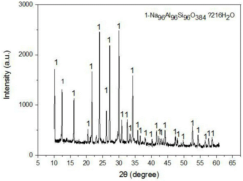 Method for preparing 4A molecular sieves by using tailings and application of 4A molecular sieves