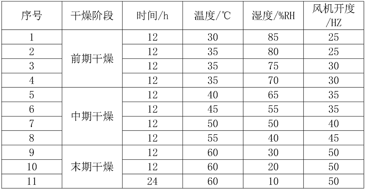 Rapid production technology of SCR (Selective Catalytic Reduction) denitrification catalyst