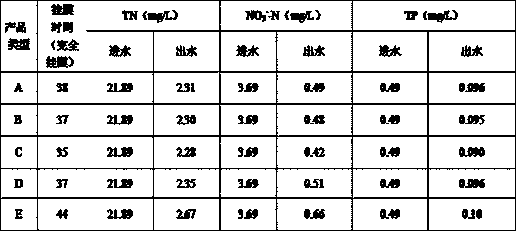 Sulfur-containing bamboo fiber magnetic suspension filler