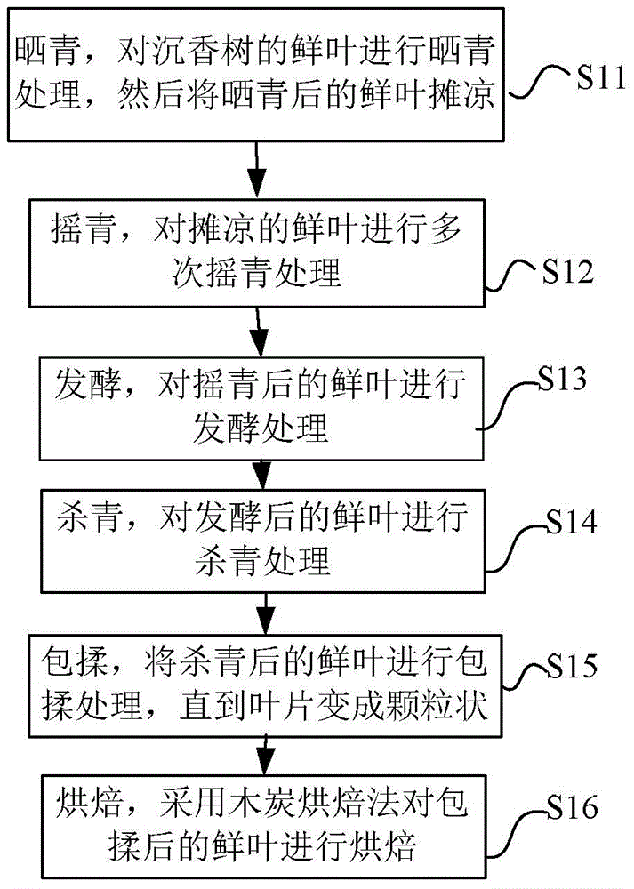 Aquilaria malaccensis tea preparation method