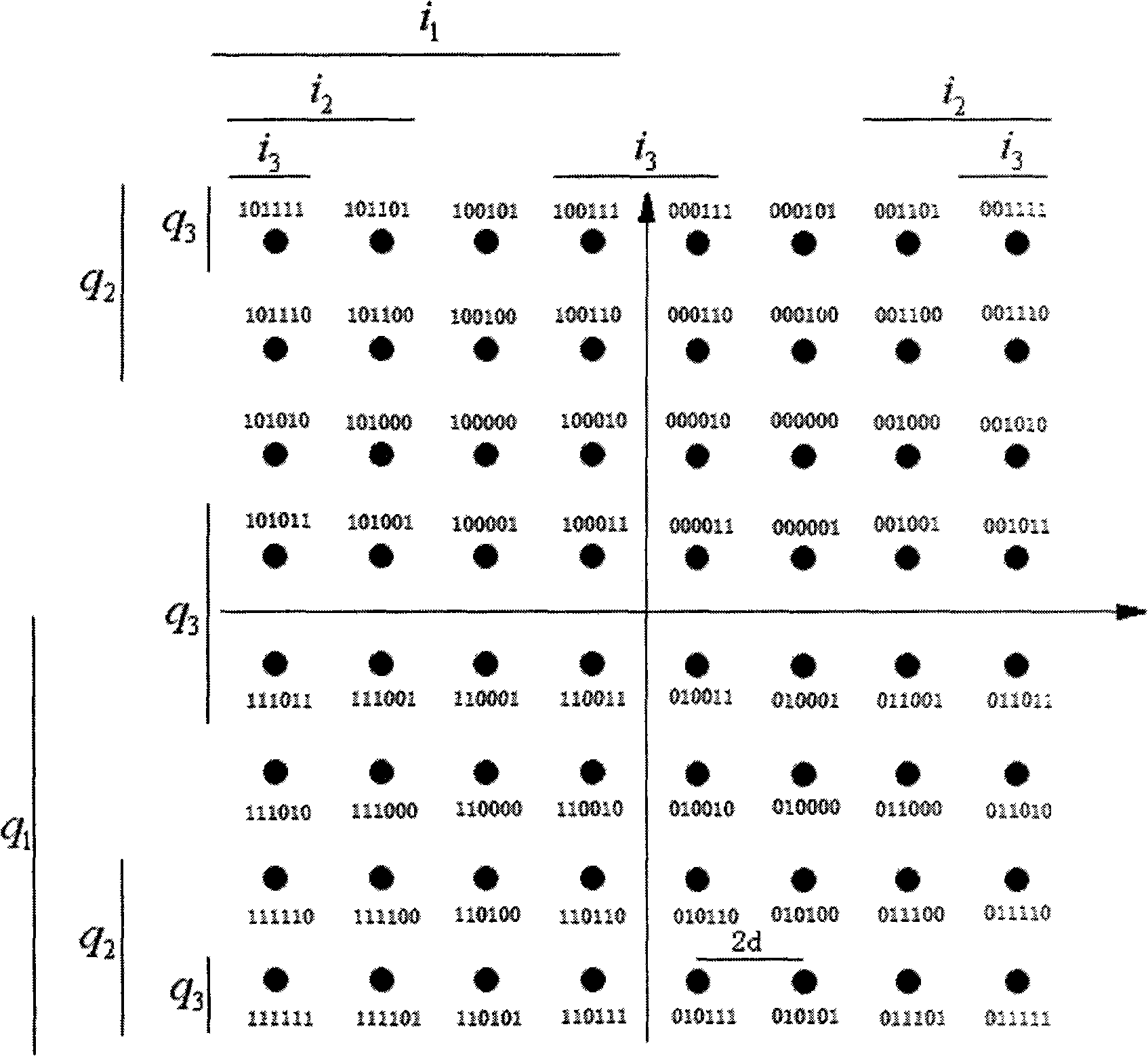 Fixed-point soft decision demodulation method of quadrature amplitude modulation technique