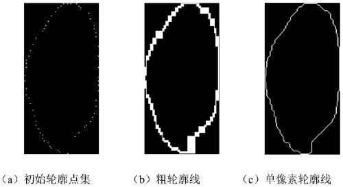 A region extraction method, system and terminal equipment