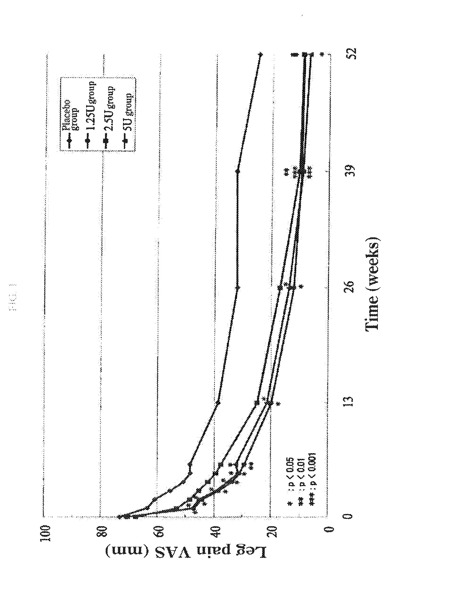 Therapeutic agent for disc herniation