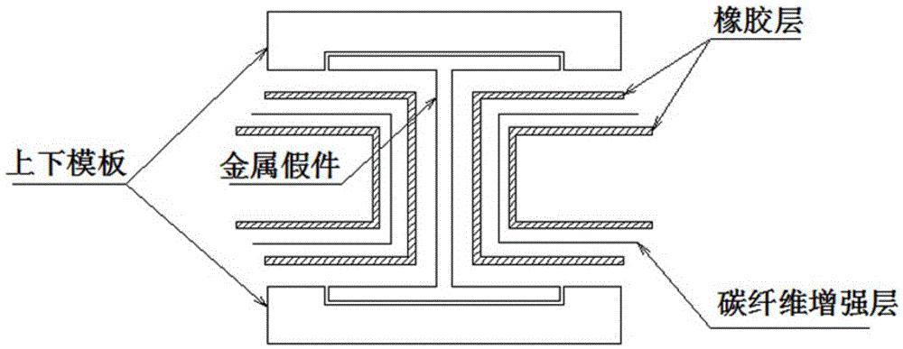 Method for using open-type rubber soft die for realization of thin-wall I-beam structure composite material part