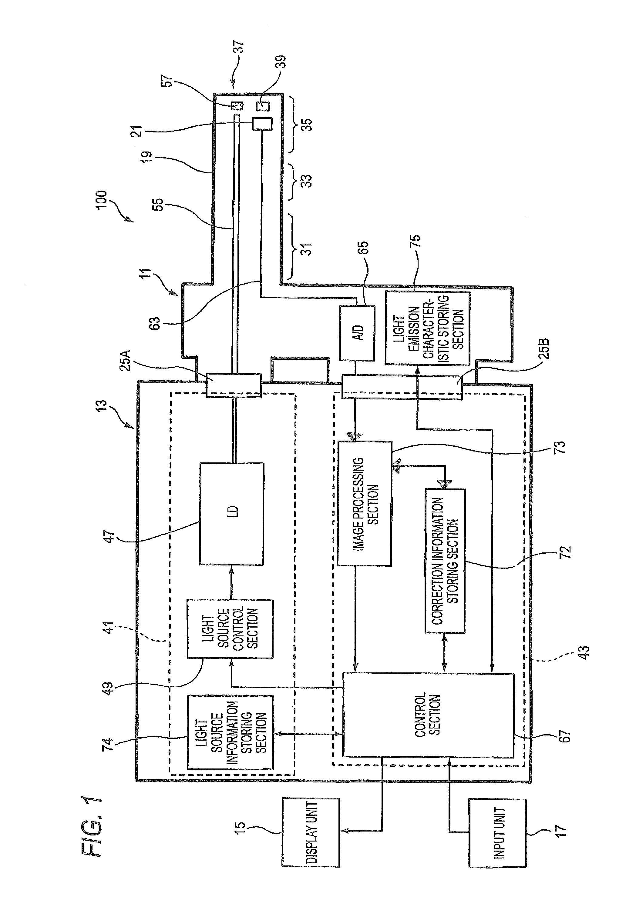 Endoscope system with color correction information