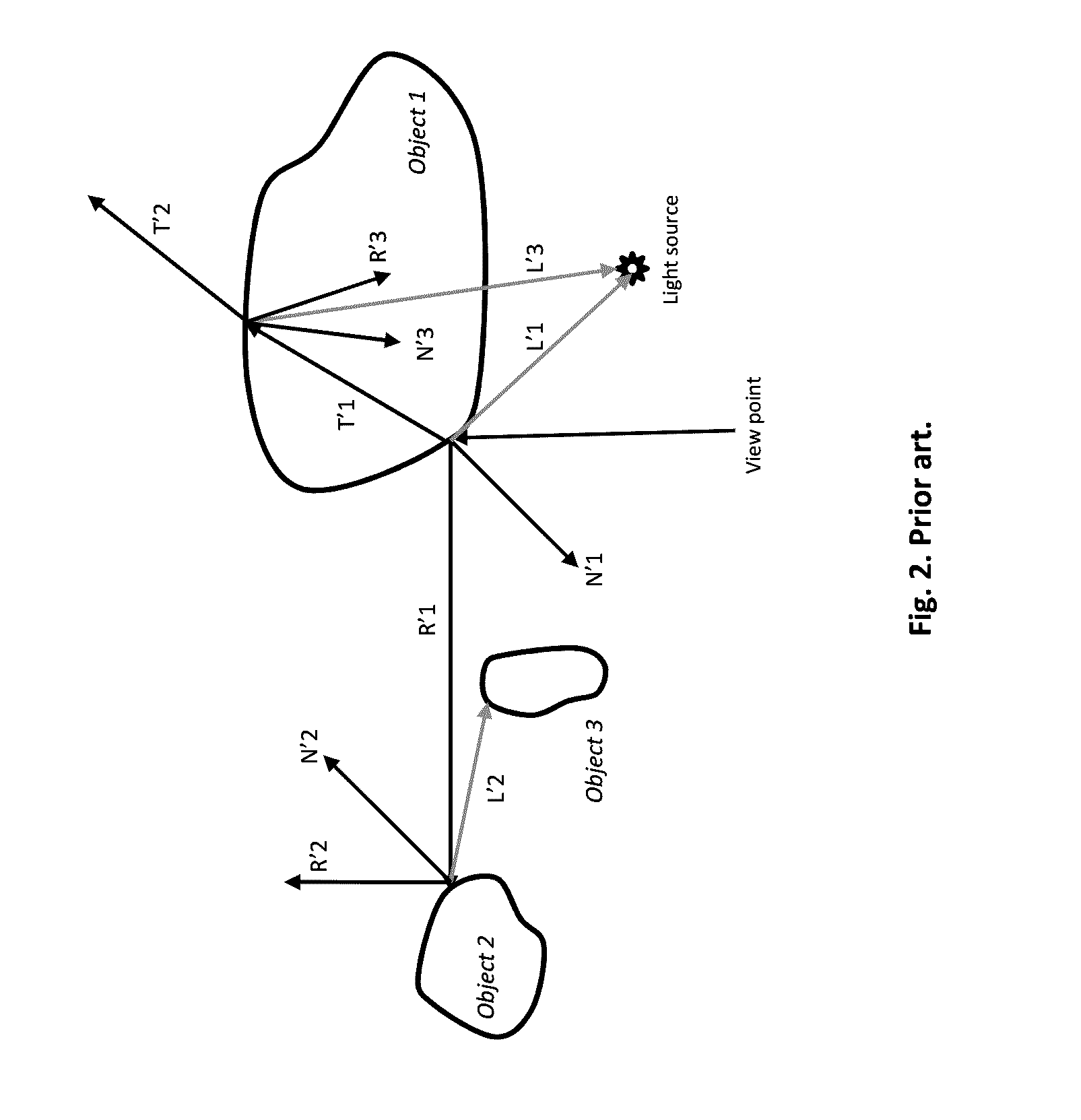 Ray shooting method utilizing geometrical stencils