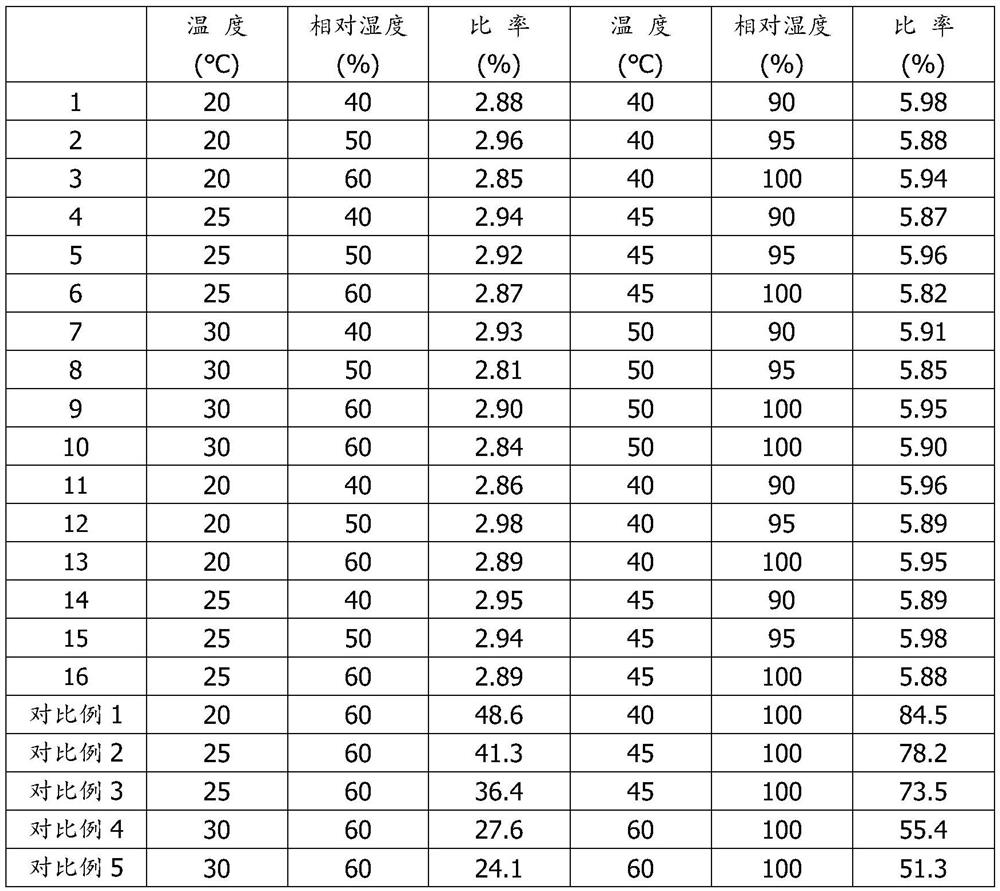 A kind of antirust agent for cold-rolled steel coil after bell type annealing and application method thereof