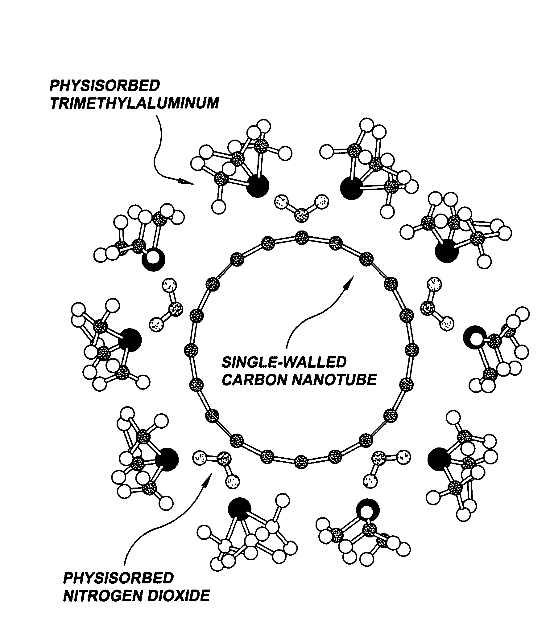 Gas-phase functionalization of carbon nanotubes