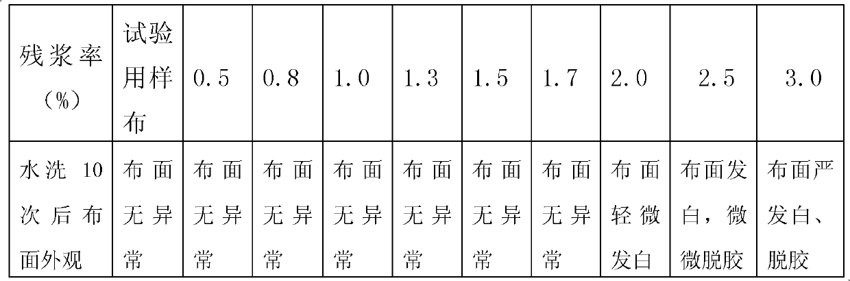 Post-treatment method of chinlon superfine denier fiber fabric