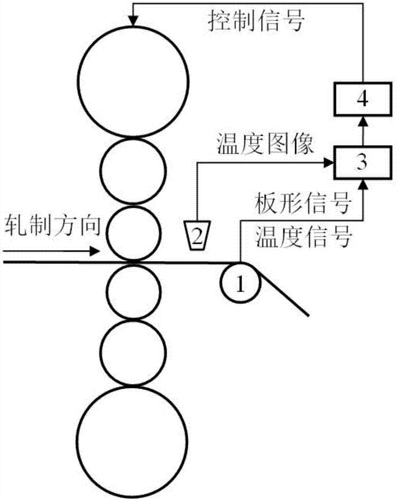 Contact type temperature measurable plate shape detecting device