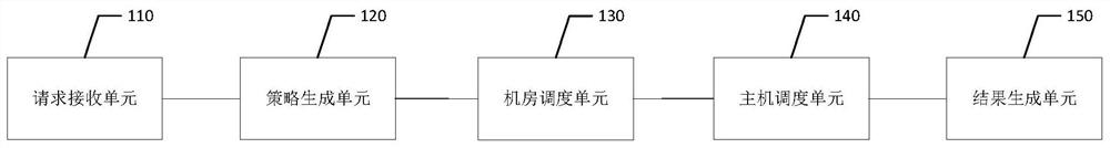 Edge computing resource scheduling method and device, equipment and readable storage medium