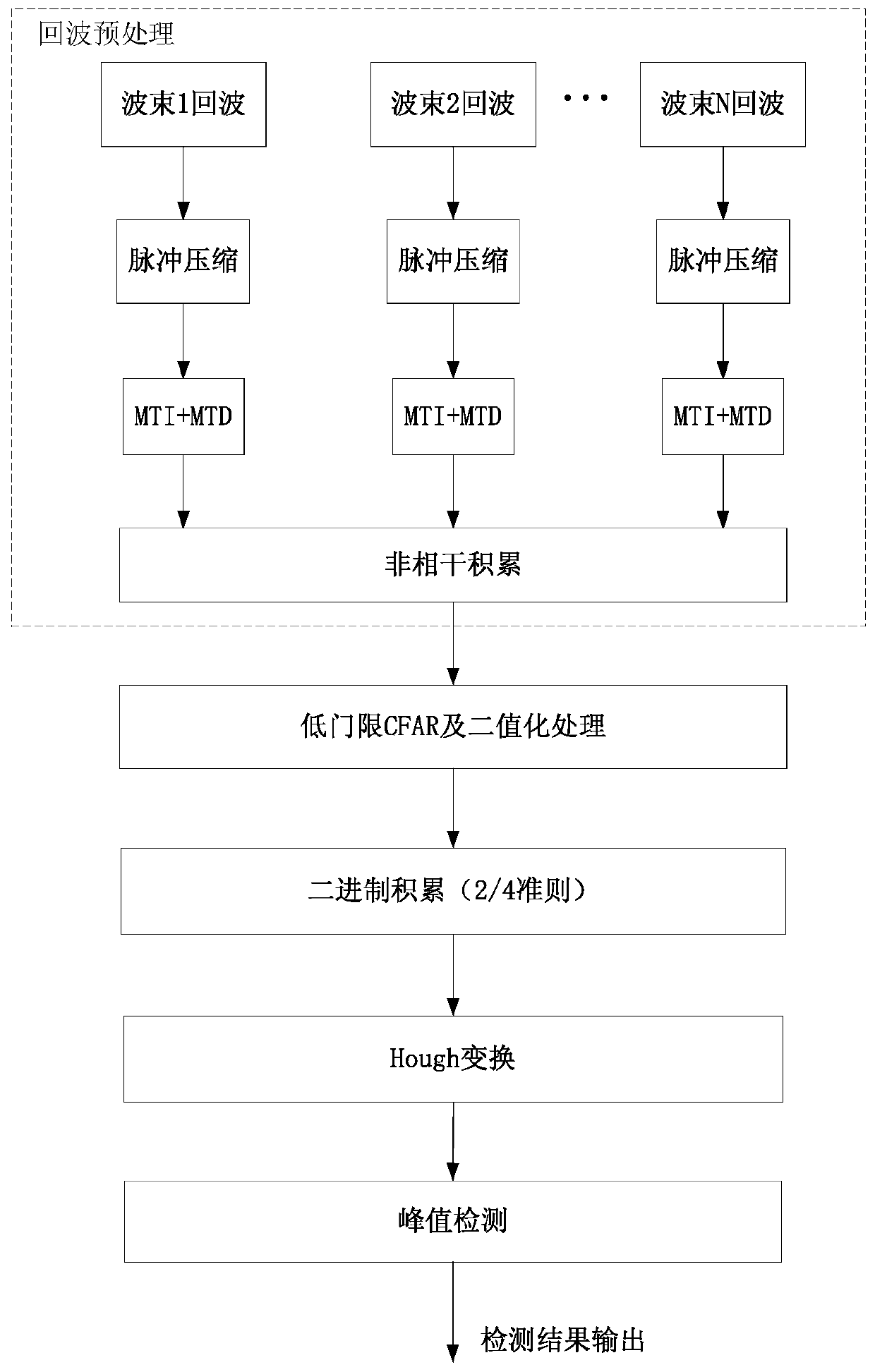 Hovering helicopter detection method under low-repetition frequency and short-stay conditions