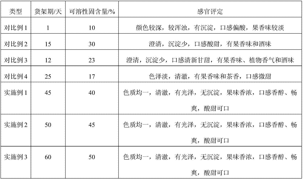 Passion fruit drink and preparation method thereof