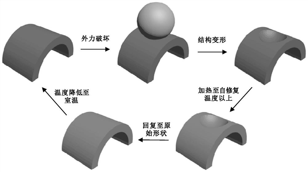 A shape self-repairing wave-absorbing material and its preparation method