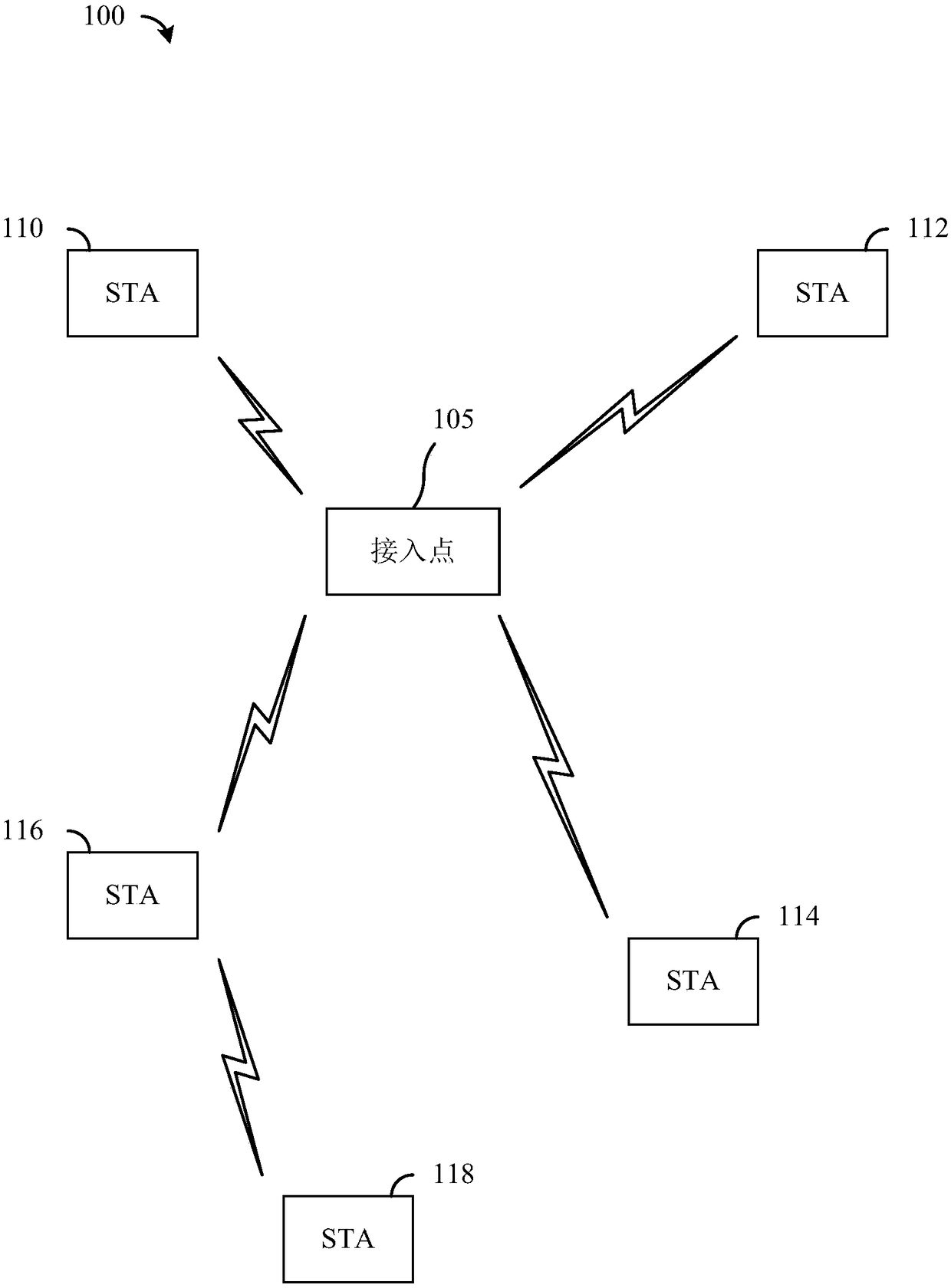 System and method for indicating periodic allocations