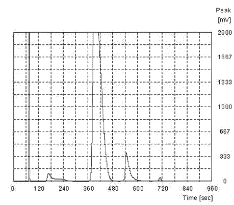 Pulverized Anthracite modifying agent and coal blending and coking method using same