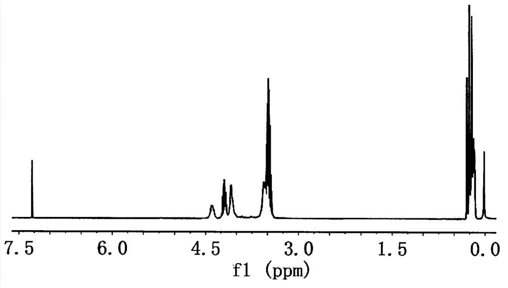 Method for preparing silicon, nitrogen and halogen multielement synergistic fire retardant compound