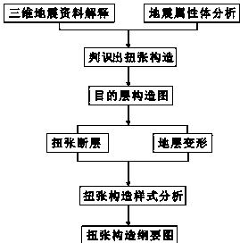 A Planar Representation Method of Torsional Structure