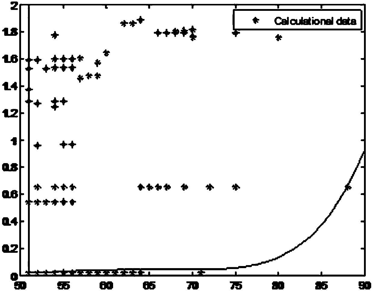 A Strain Sensor Optimal Arrangement Method Based on Virtual Test