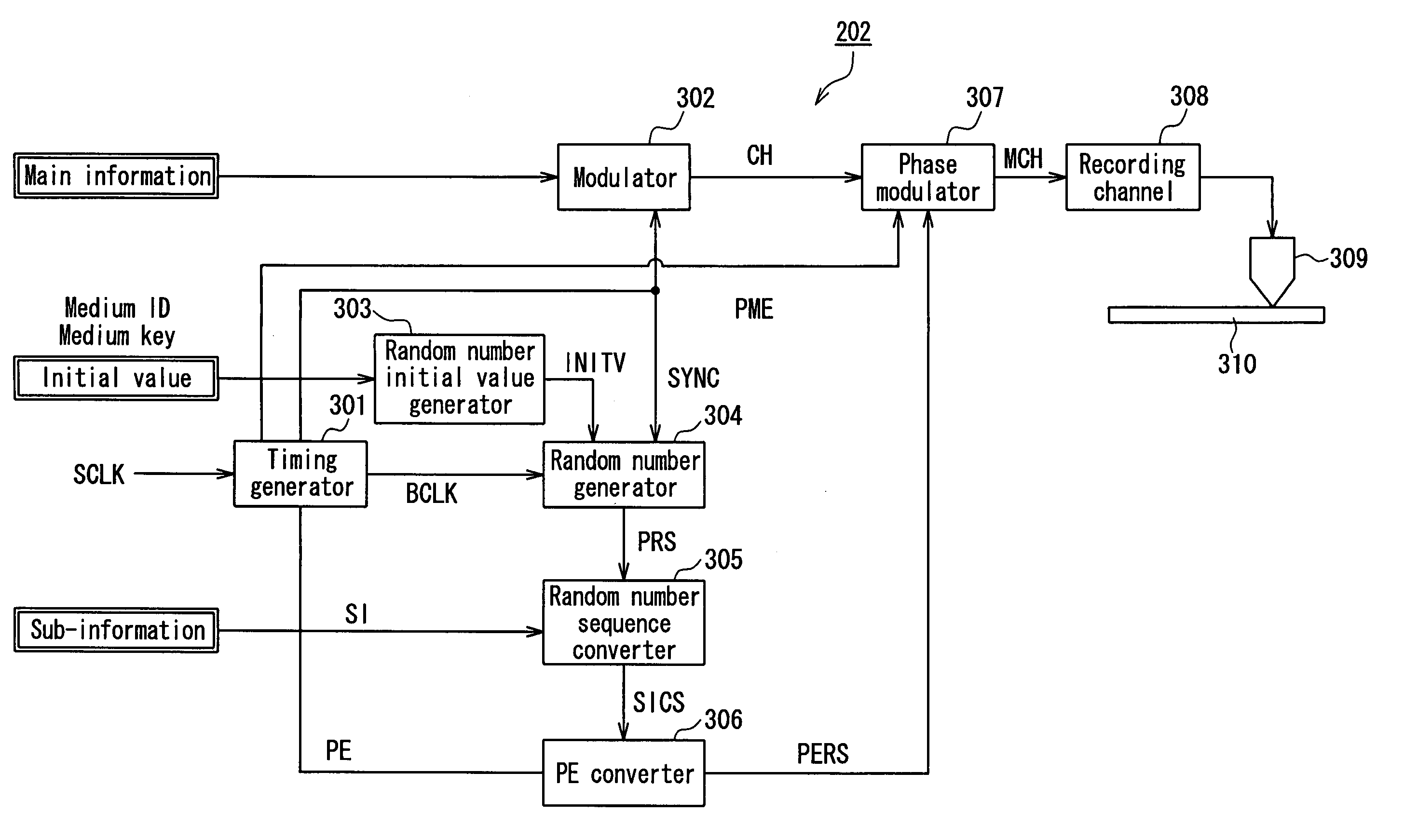 Information recording medium, information recording apparatus and information reproduction apparatus for the same