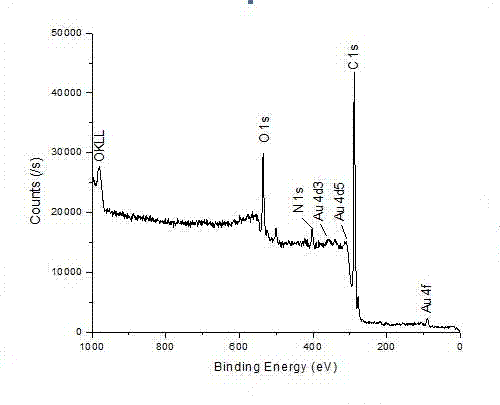 Plastic metalizing method