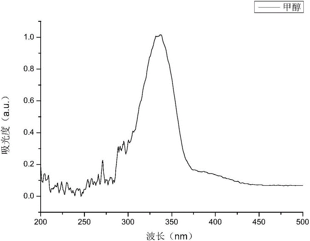 Axially-chiral aggregation-induced luminous compound as well as preparation method and application thereof