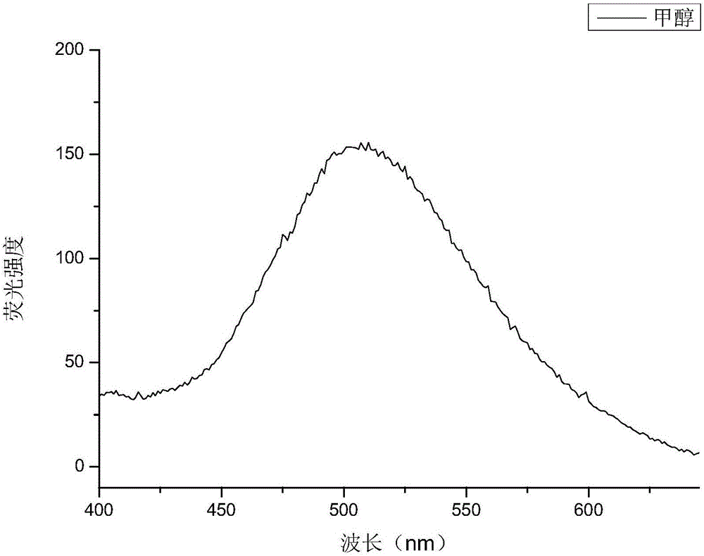 Axially-chiral aggregation-induced luminous compound as well as preparation method and application thereof