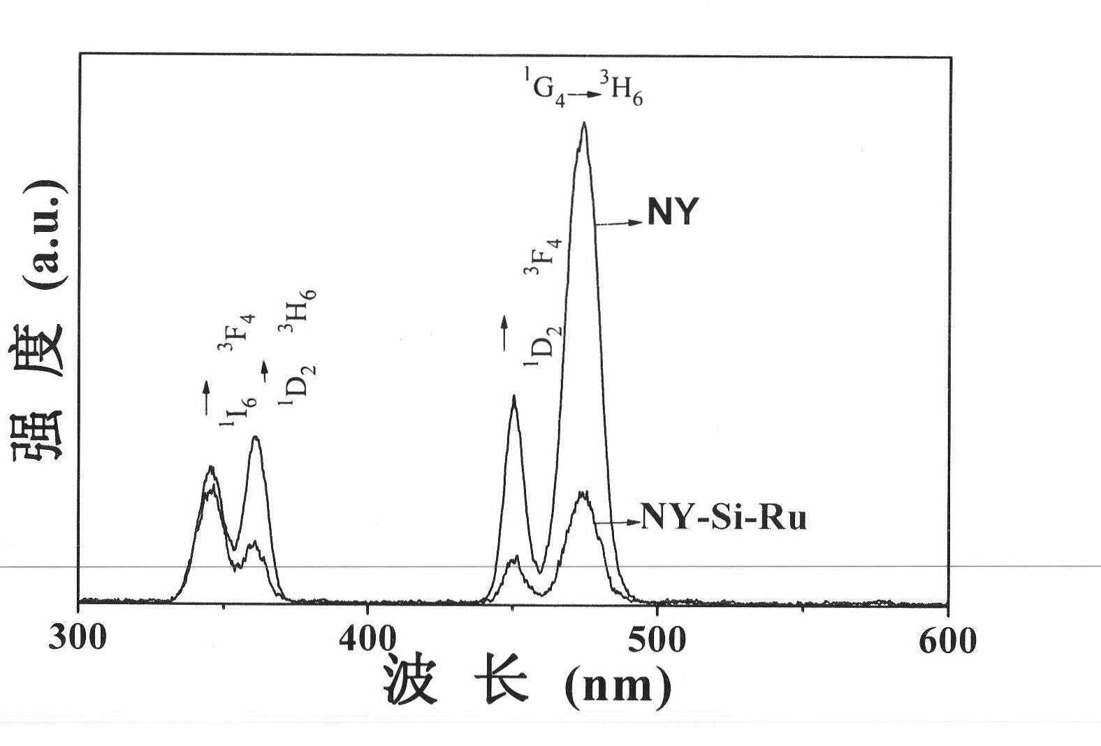 Multifunctional nano-composite having up-conversion luminescence, oxygen sensing and biological connectivity and preparation method thereof