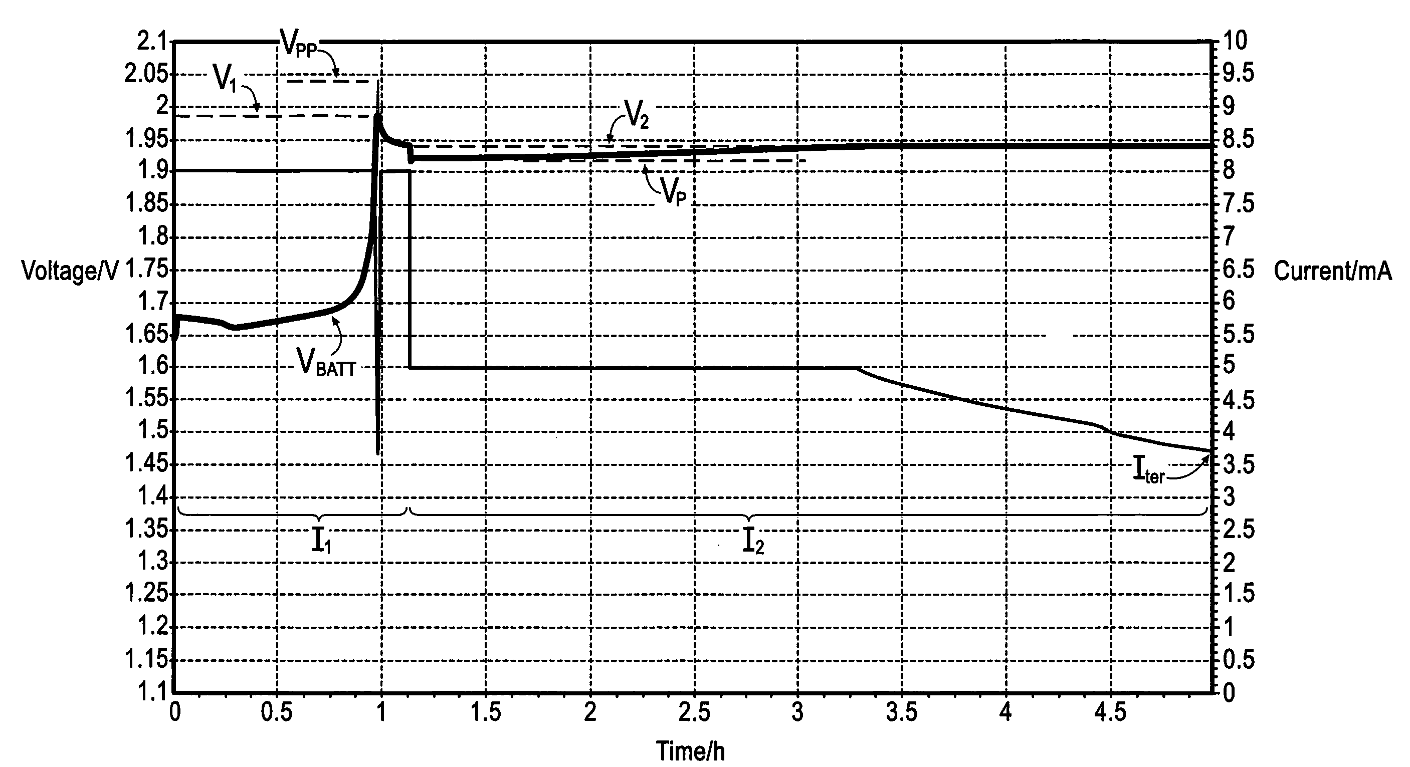 Method and apparatus for recharging a battery