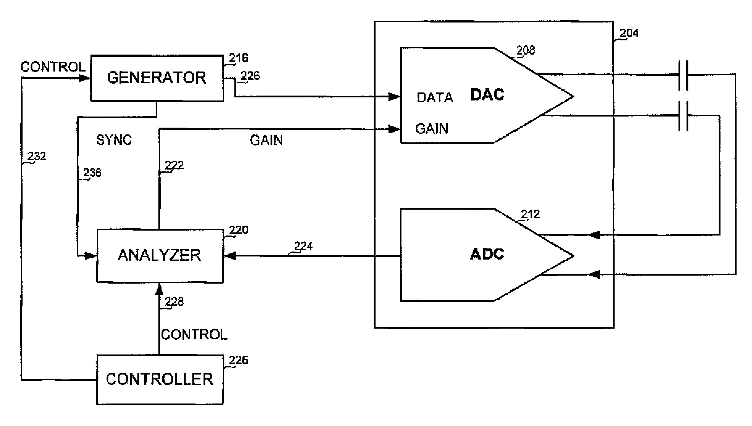 Method and apparatus for testing data converters