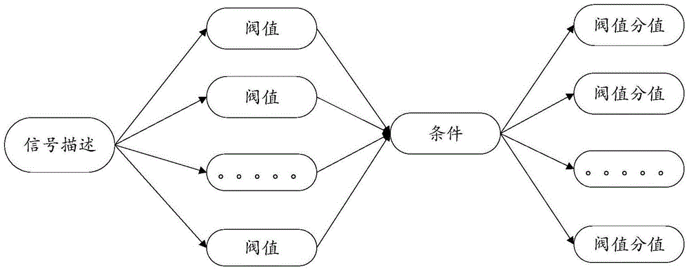 Method and system for monitoring customer sentiment value