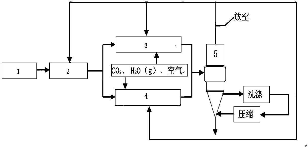 A process for producing direct sponge iron by catalytic partial oxidation of natural gas