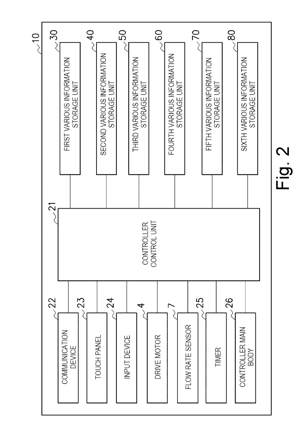 Extracorporeal circulation management device with heartbeat synchronizaton