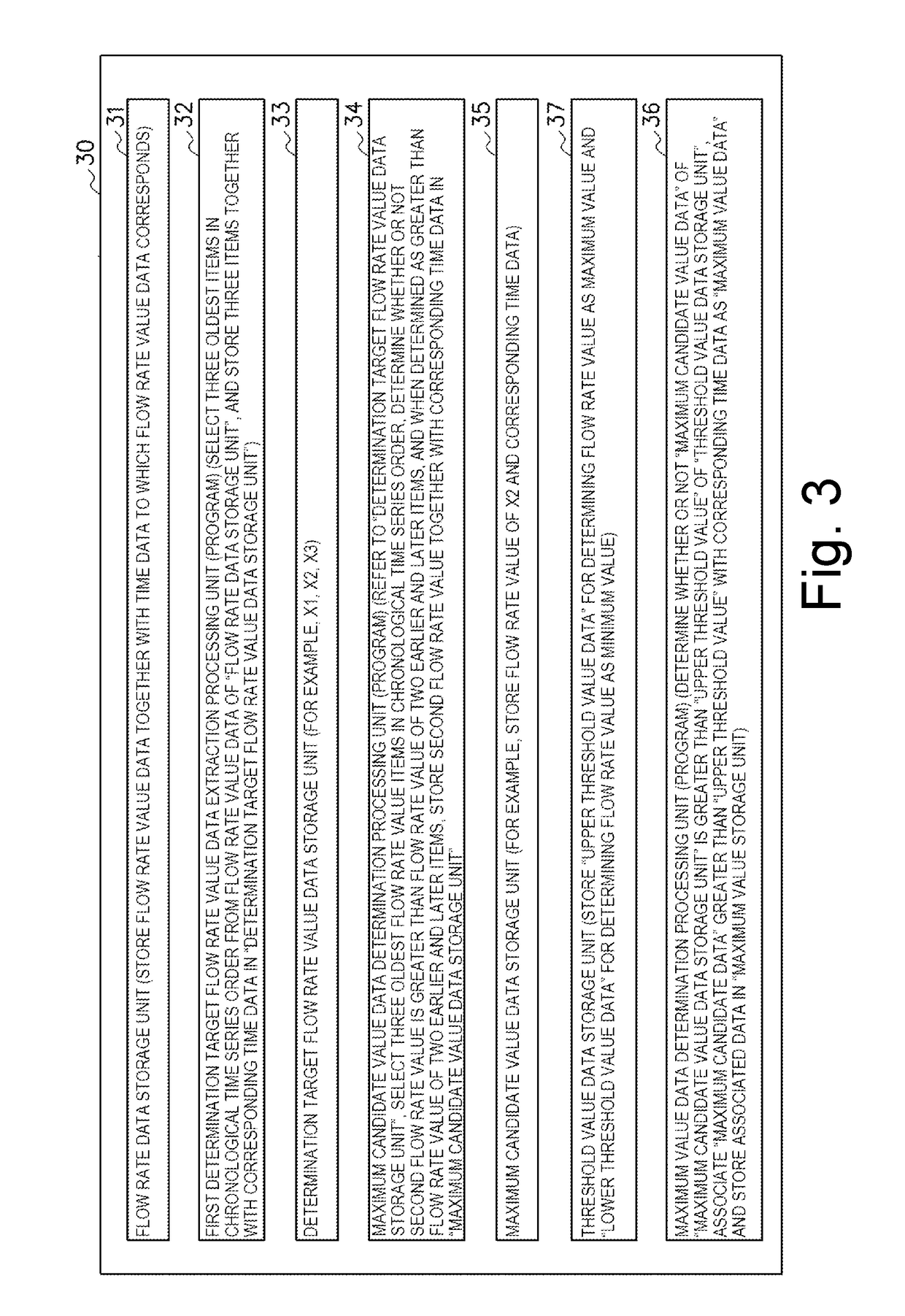 Extracorporeal circulation management device with heartbeat synchronizaton