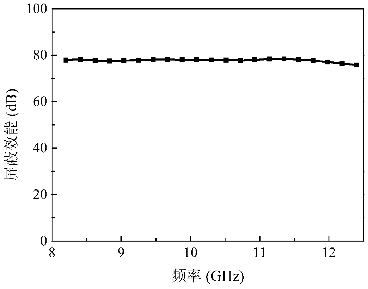 A kind of metal foam doped polyaniline electromagnetic shielding material and preparation method thereof