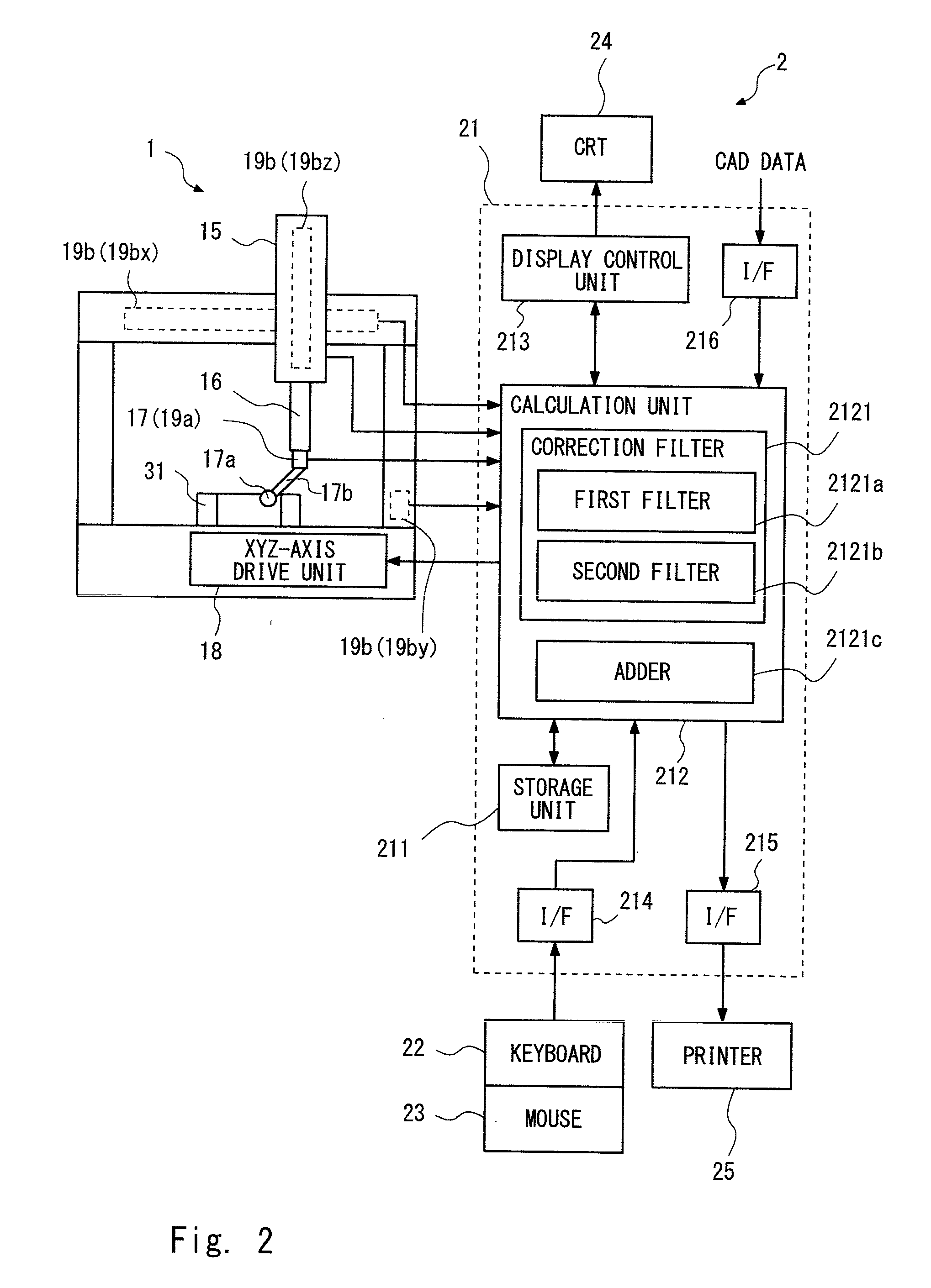 Shape measuring machine and method of correcting shape measurement error