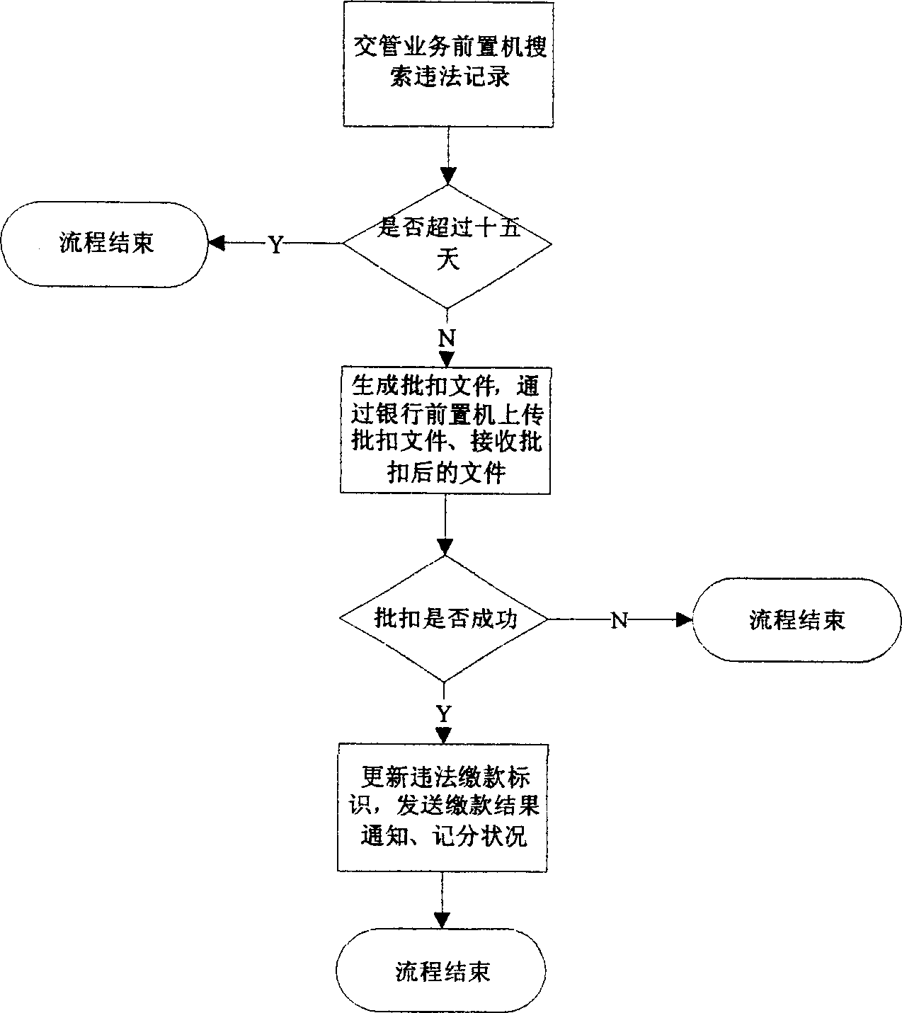 Traffic illegality apprizing system and method