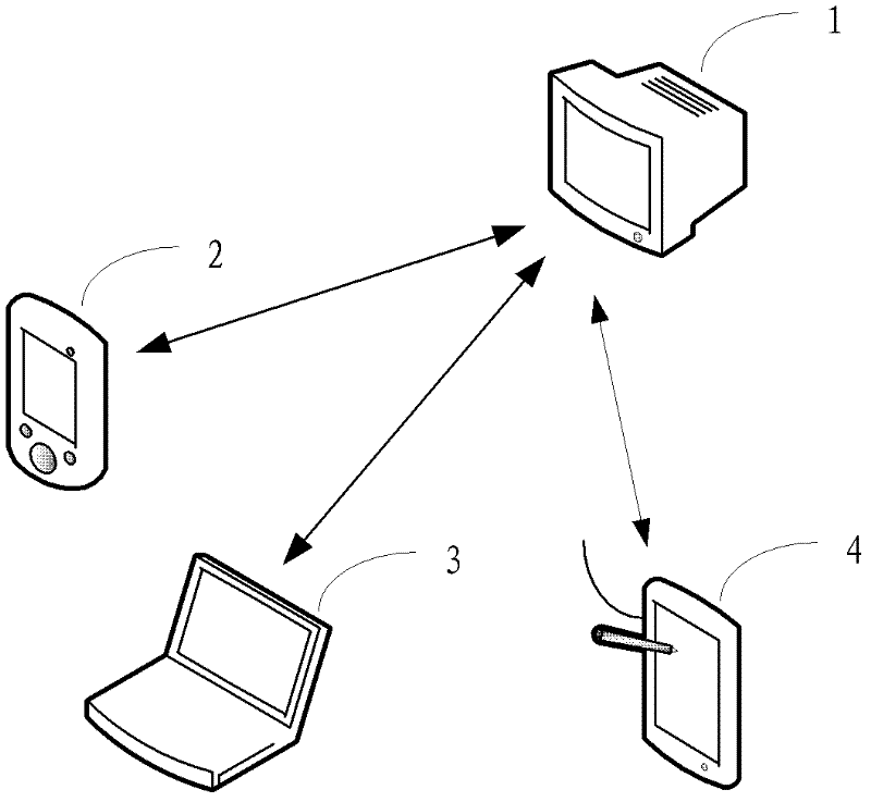 Comment method for interactive comment system, television and mobile terminal